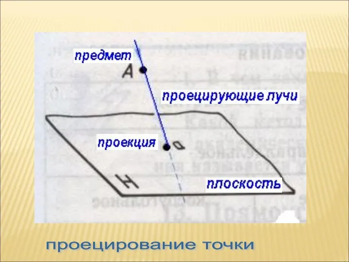 проецирование точки