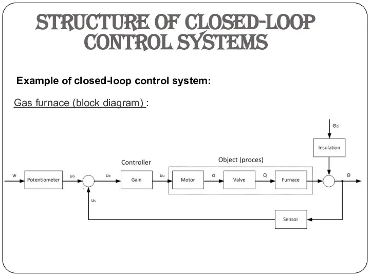 Structure of closed-loop control systems Example of closed-loop control system: Gas furnace (block diagram) :