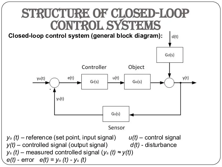 Structure of closed-loop control systems Closed-loop control system (general block diagram):