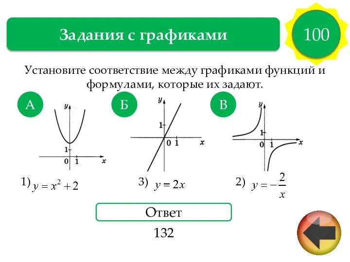 Задания с графиками 100 Ответ 132 Установите соответствие между графиками функций