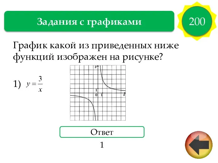 График какой из приведенных ниже функций изображен на рисунке? 1) Задания с графиками 200 Ответ 1