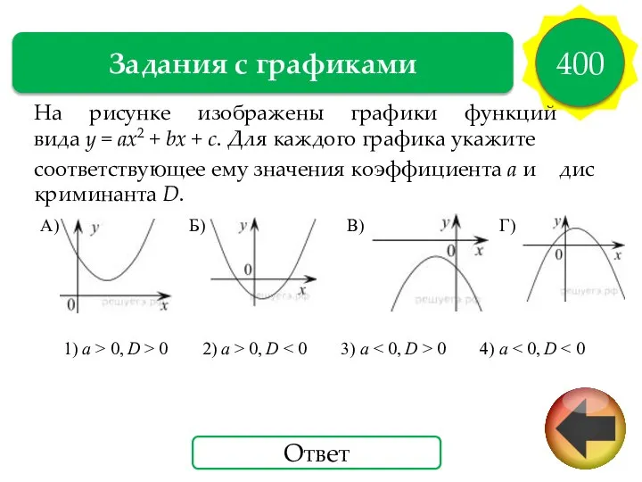 Задания с графиками 400 Ответ На ри­сун­ке изоб­ра­же­ны гра­фи­ки функ­ций вида