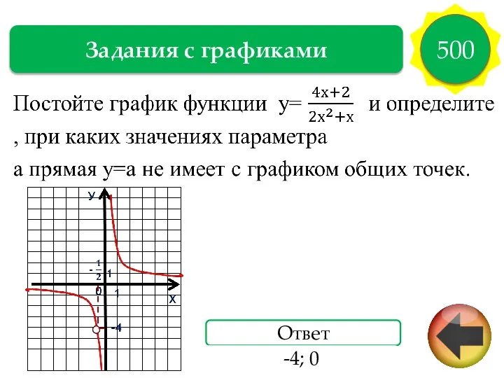 Задания с графиками 500 Ответ -4; 0