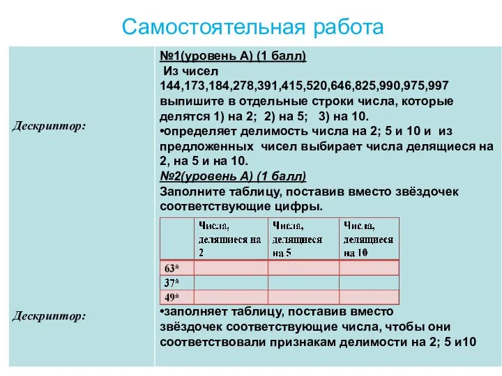 Самостоятельная работа