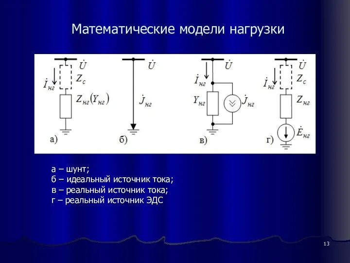 Математические модели нагрузки а – шунт; б – идеальный источник тока;