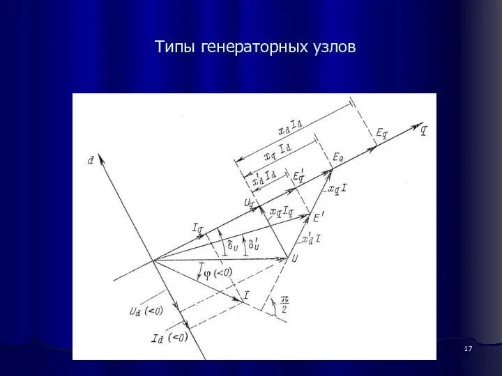 Типы генераторных узлов