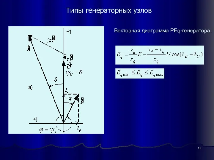 Типы генераторных узлов Векторная диаграмма PEq-генератора