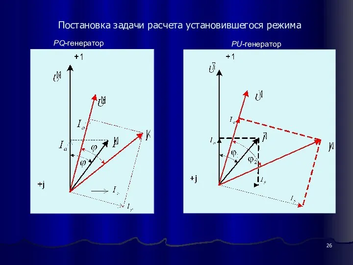 Постановка задачи расчета установившегося режима PU-генератор PQ-генератор