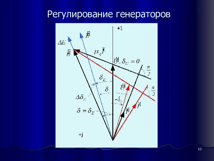 Регулирование генераторов