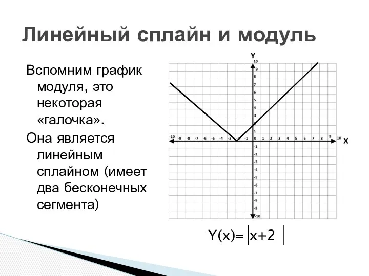 Вспомним график модуля, это некоторая «галочка». Она является линейным сплайном (имеет