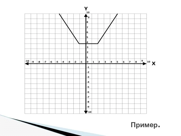 Пример.