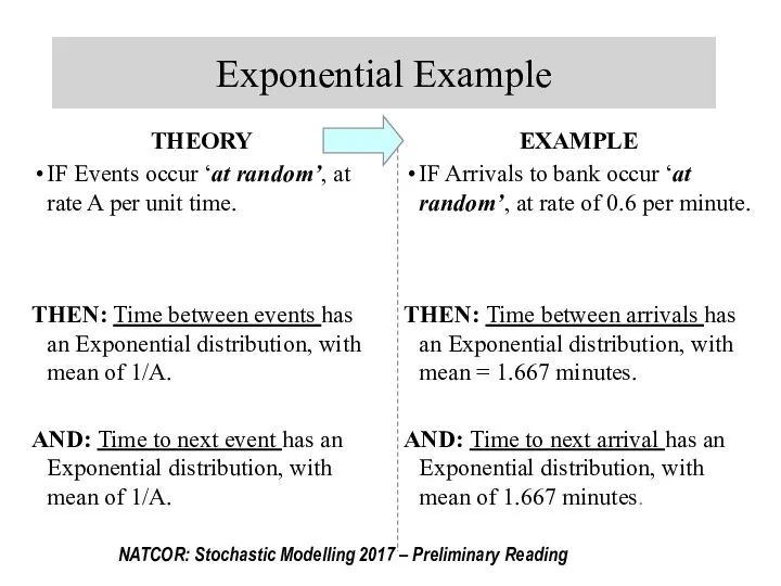 Exponential Example THEORY IF Events occur ‘at random’, at rate A