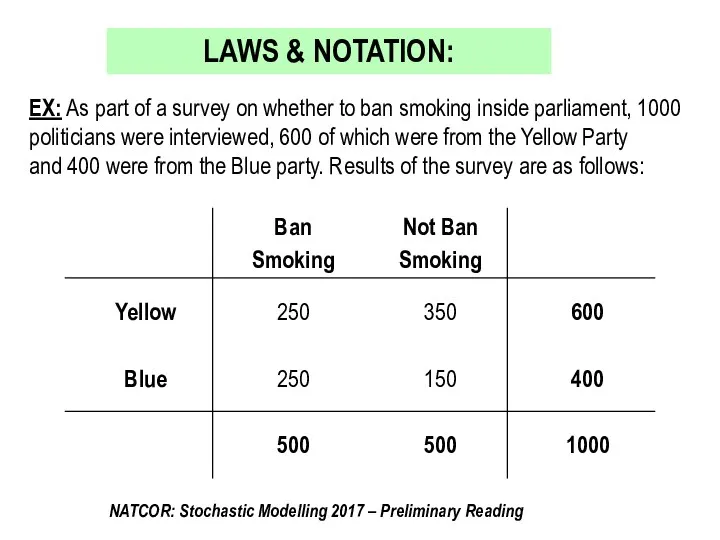 EX: As part of a survey on whether to ban smoking