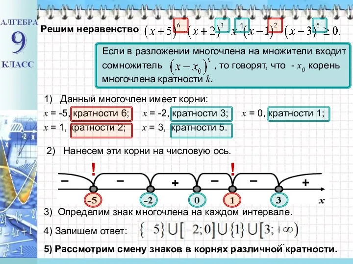 Решим неравенство 1) Данный многочлен имеет корни: x = -5, кратности