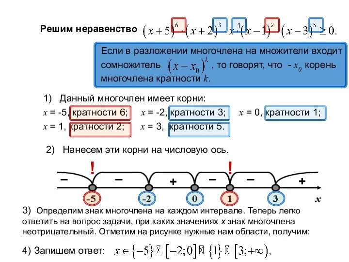 Решим неравенство 1) Данный многочлен имеет корни: x = -5, кратности