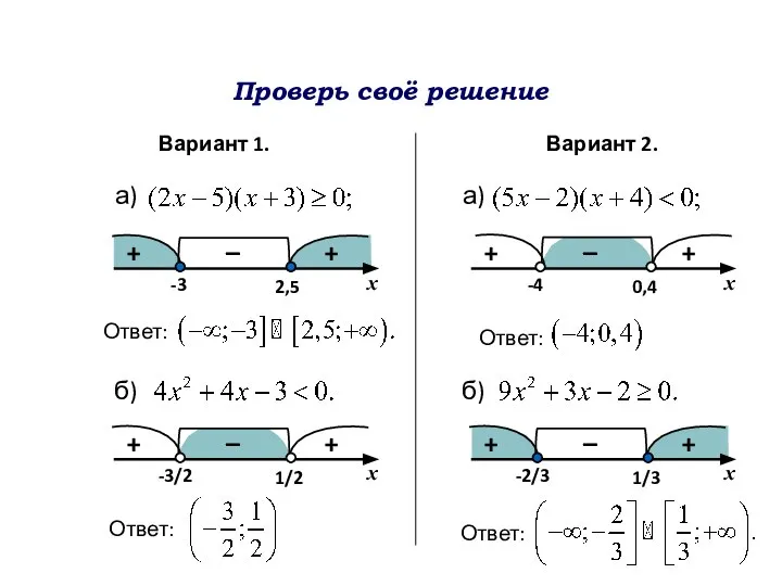 Проверь своё решение Вариант 1. Вариант 2. а) а) 2,5 0,4