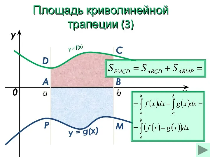 a b x y y = f(x) 0 y = g(x)