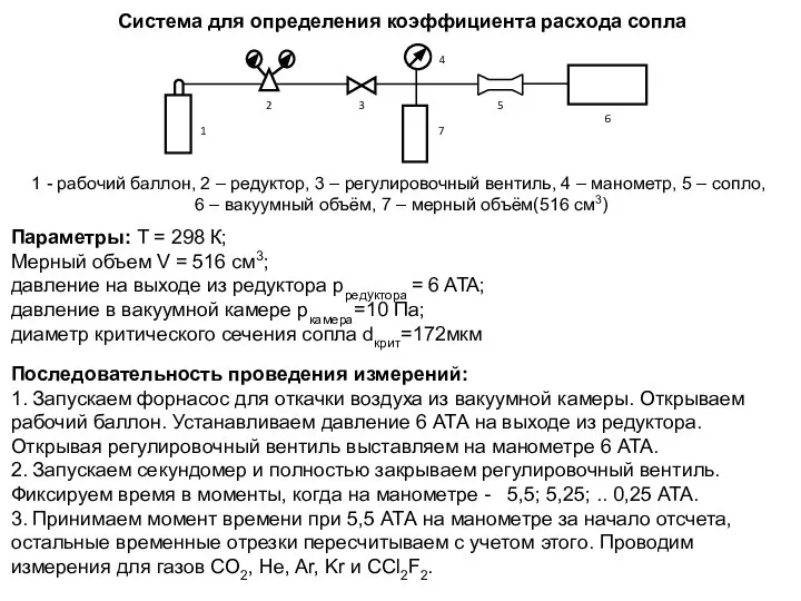 Система для определения коэффициента расхода сопла 1 - рабочий баллон, 2