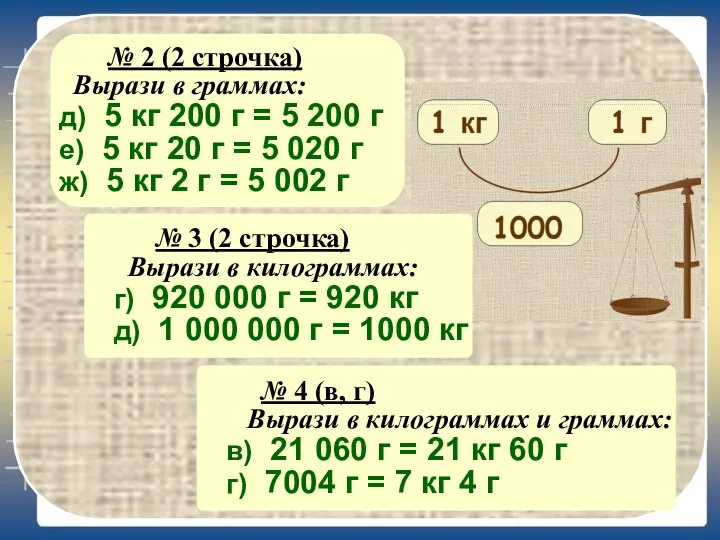 № 2 (2 строчка) Вырази в граммах: д) 5 кг 200