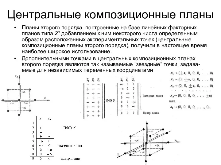 Центральные композиционные планы Планы второго порядка, построенные на базе линейных факторных