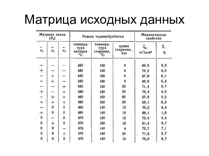 Матрица исходных данных