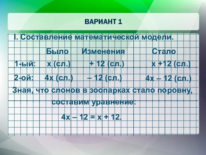 I. Составление математической модели. Было Изменения Стало 1-ый: 2-ой: x (сл.)