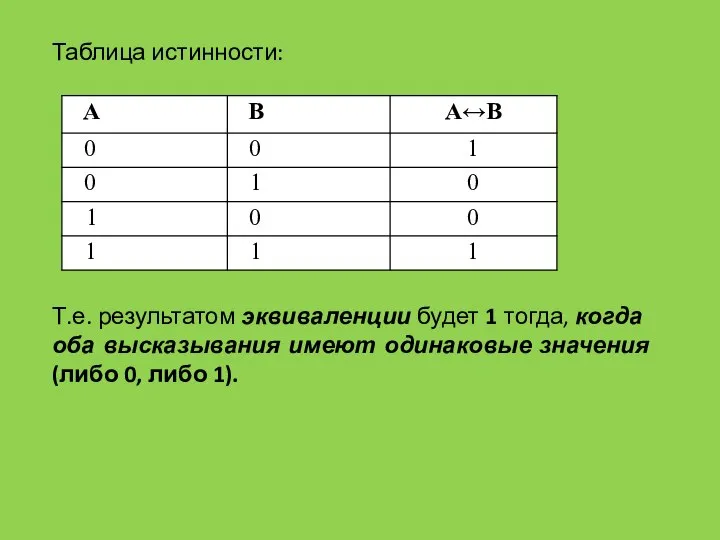 Таблица истинности: Т.е. результатом эквиваленции будет 1 тогда, когда оба высказывания