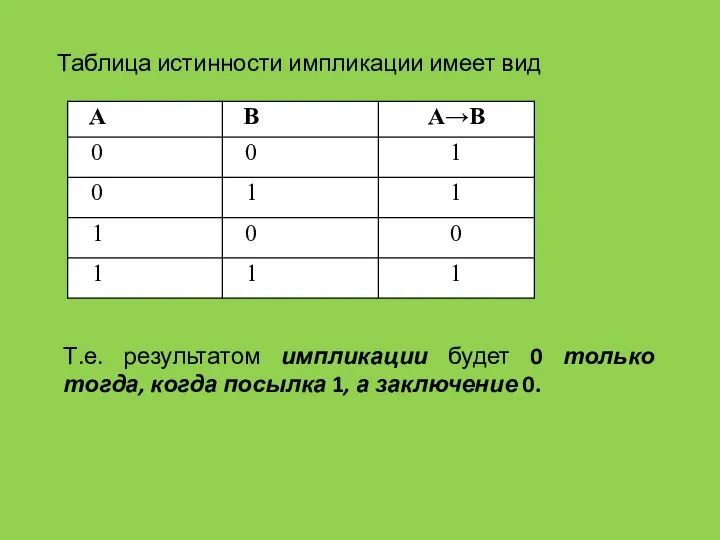 Таблица истинности импликации имеет вид Т.е. результатом импликации будет 0 только