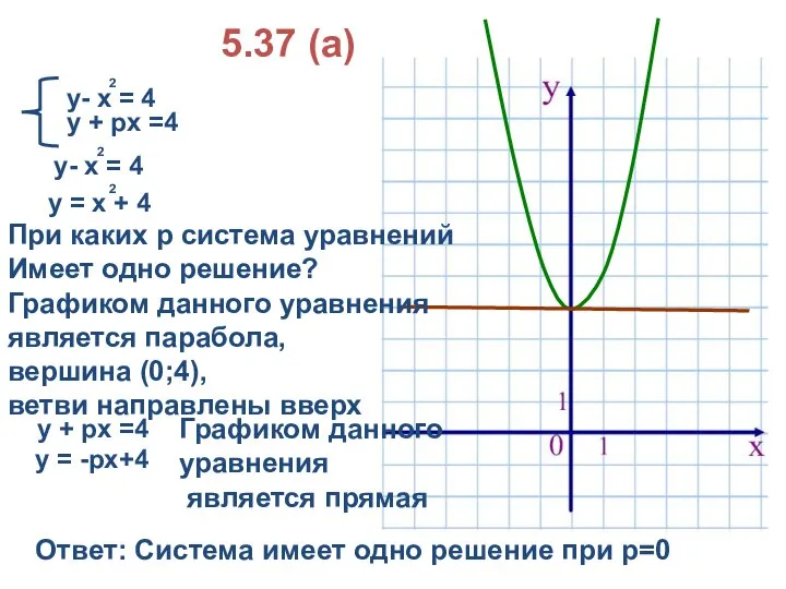 у + рх =4 При каких р система уравнений Имеет одно