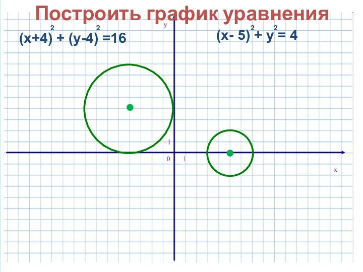 Построить график уравнения