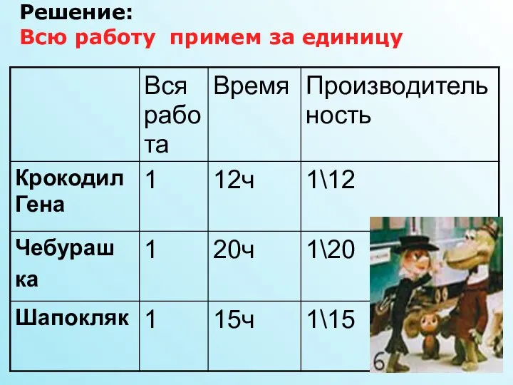 Решение: Всю работу примем за единицу