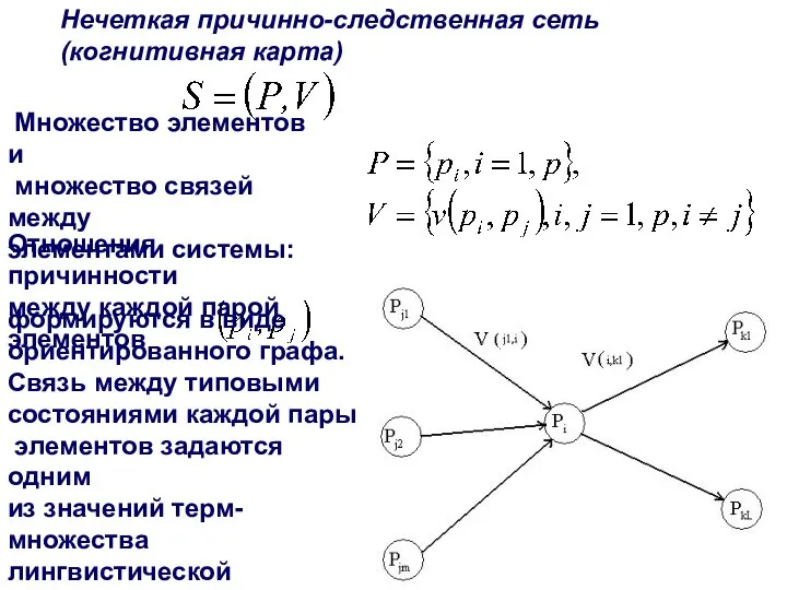Нечеткая причинно-следственная сеть (когнитивная карта) Множество элементов и множество связей между