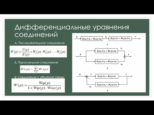 Дифференциальные уравнения соединений А. Последовательное соединение Б. Параллельное соединение В. Соединение с обратной связью