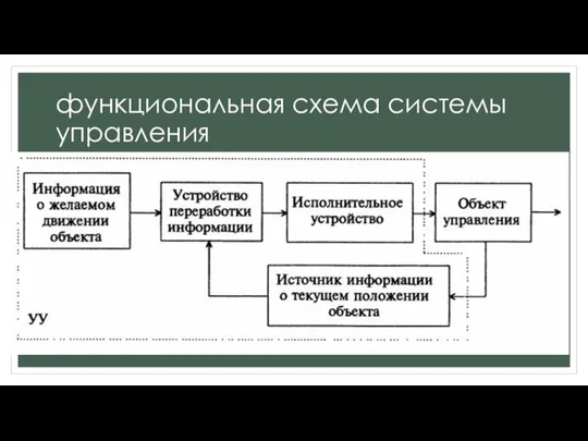 функциональная схема системы управления