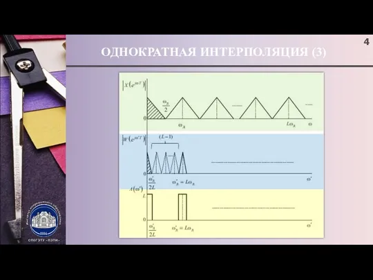 ОДНОКРАТНАЯ ИНТЕРПОЛЯЦИЯ (3)