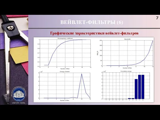 ВЕЙВЛЕТ-ФИЛЬТРЫ (6) Графические характеристики вейвлет-фильтров ; ; ; ; ; ; ;