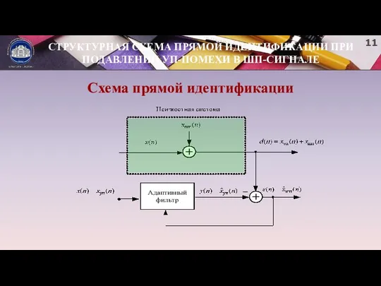 СТРУКТУРНАЯ СХЕМА ПРЯМОЙ ИДЕНТИФИКАЦИИ ПРИ ПОДАВЛЕНИИ УП-ПОМЕХИ В ШП-СИГНАЛЕ Схема прямой идентификации