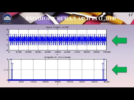 ВХОДНОЙ СИГНАЛ АФ И ЕГО ДПФ