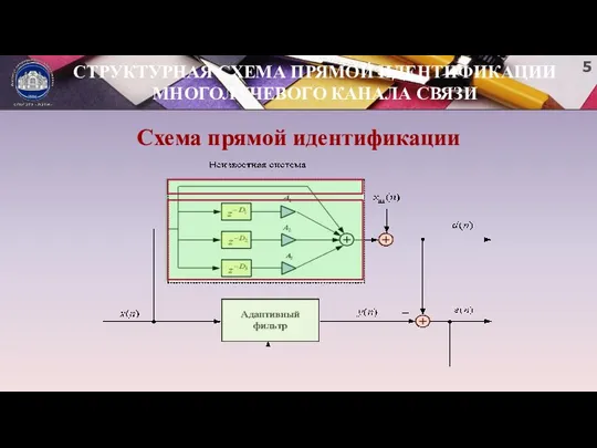 СТРУКТУРНАЯ СХЕМА ПРЯМОЙ ИДЕНТИФИКАЦИИ МНОГОЛУЧЕВОГО КАНАЛА СВЯЗИ Схема прямой идентификации