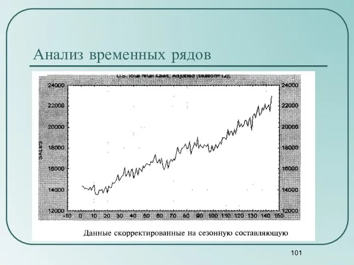 Анализ временных рядов