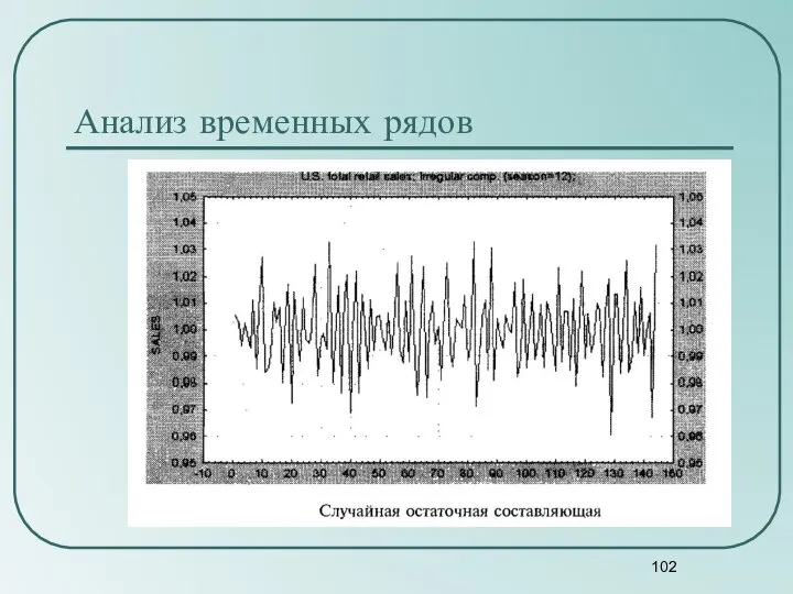 Анализ временных рядов