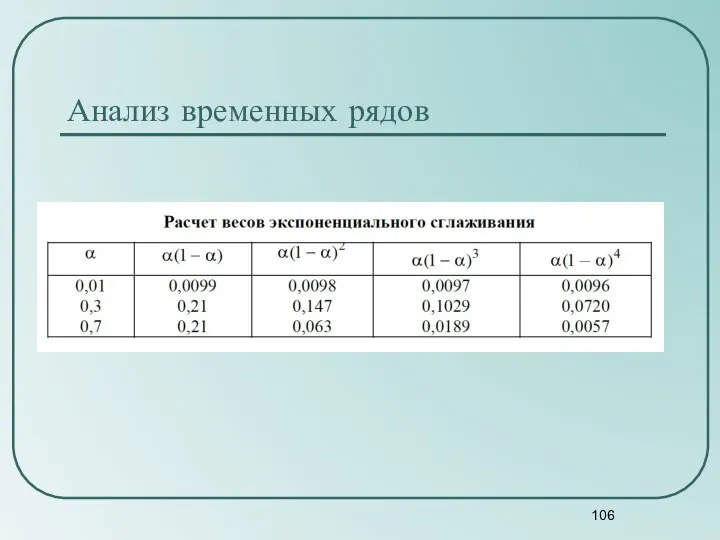 Анализ временных рядов