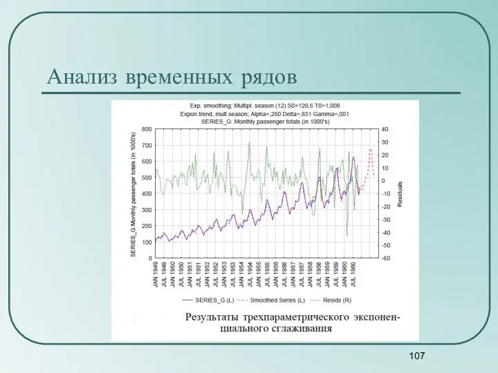 Анализ временных рядов