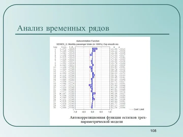 Анализ временных рядов