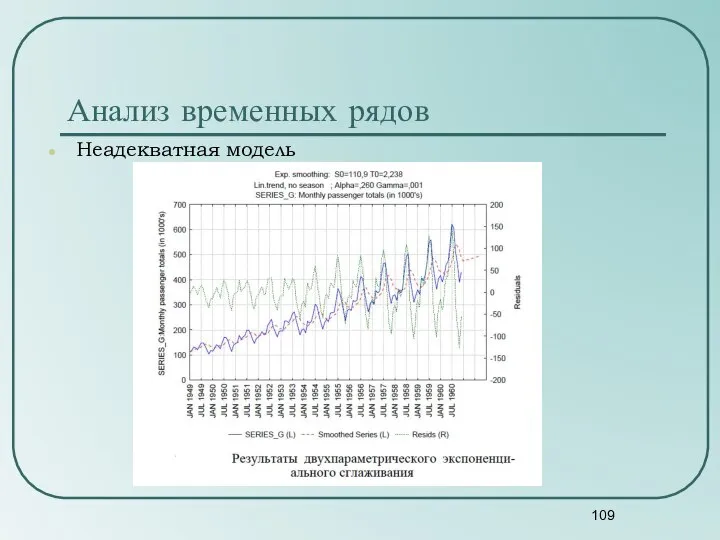 Анализ временных рядов Неадекватная модель