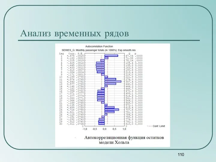 Анализ временных рядов