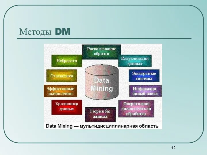 Методы DM