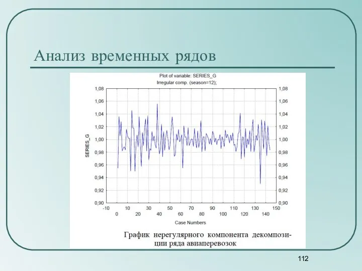 Анализ временных рядов