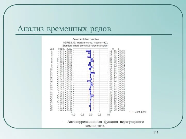 Анализ временных рядов