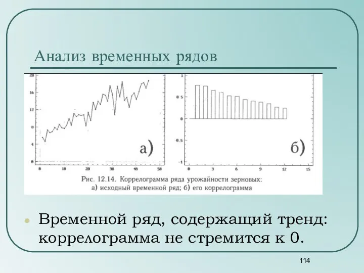 Анализ временных рядов Временной ряд, содержащий тренд: коррелограмма не стремится к 0.